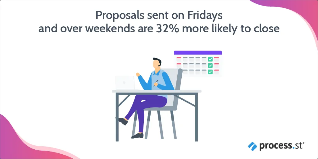 how to write consulting proposals