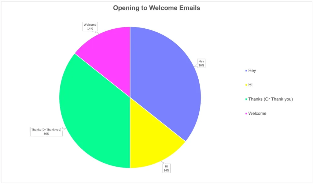 opening-to-welcome-emails