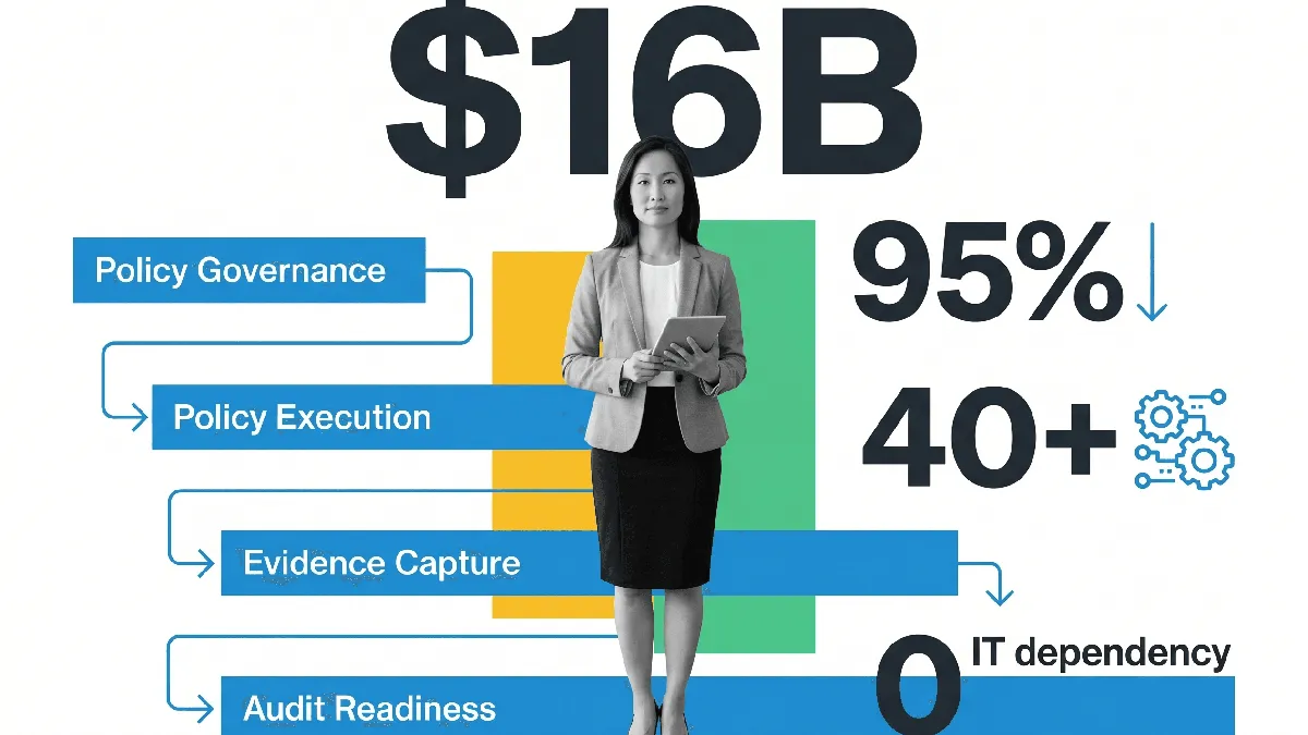 Compliance operations framework showing four components: policy governance, policy execution, evidence capture, and audit readiness with key results