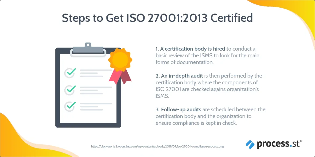 iso 27001 2013