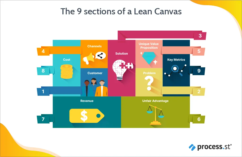lean canvas