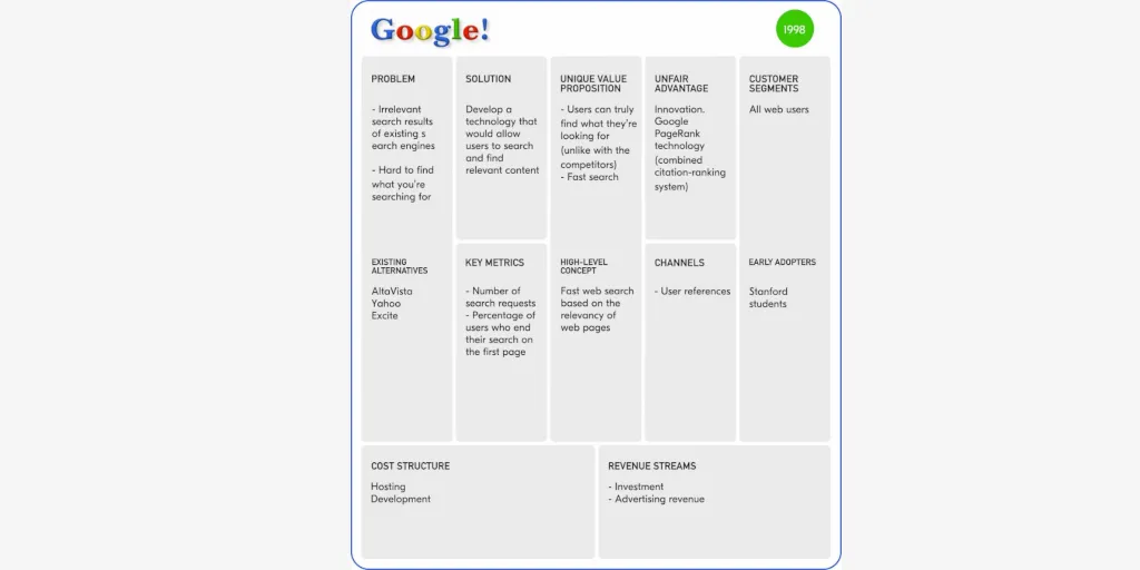 Lean canvas