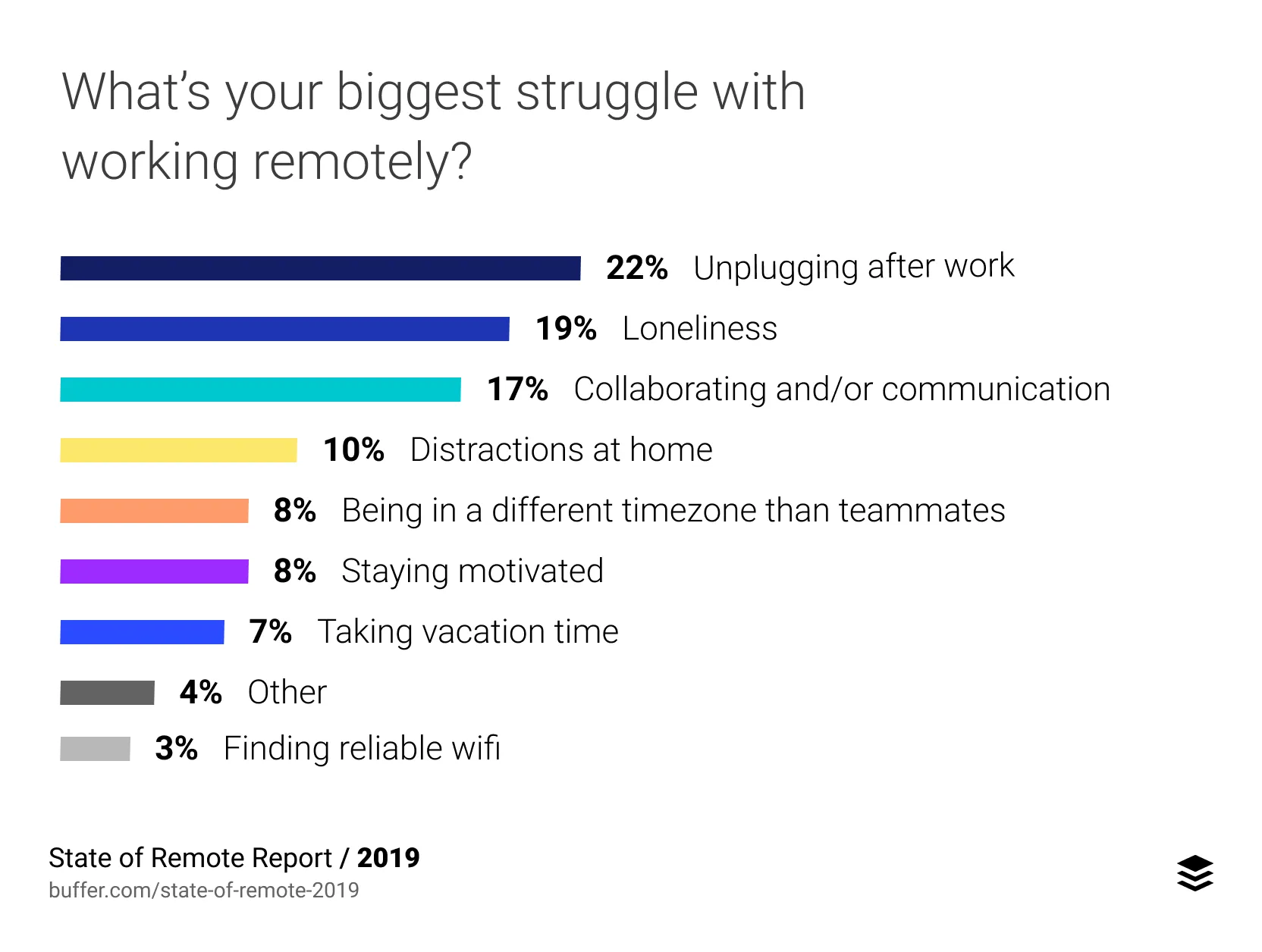 remote work transition