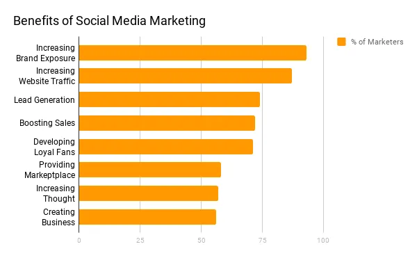 marketing communication mix
