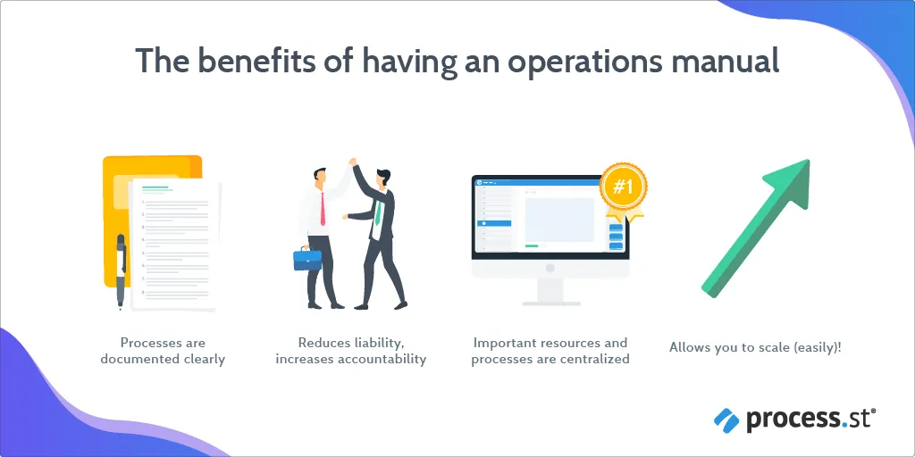 Operations Manual Benefits