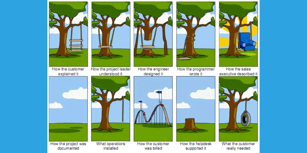 statement of work