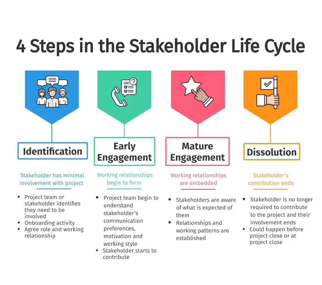project-onboarding