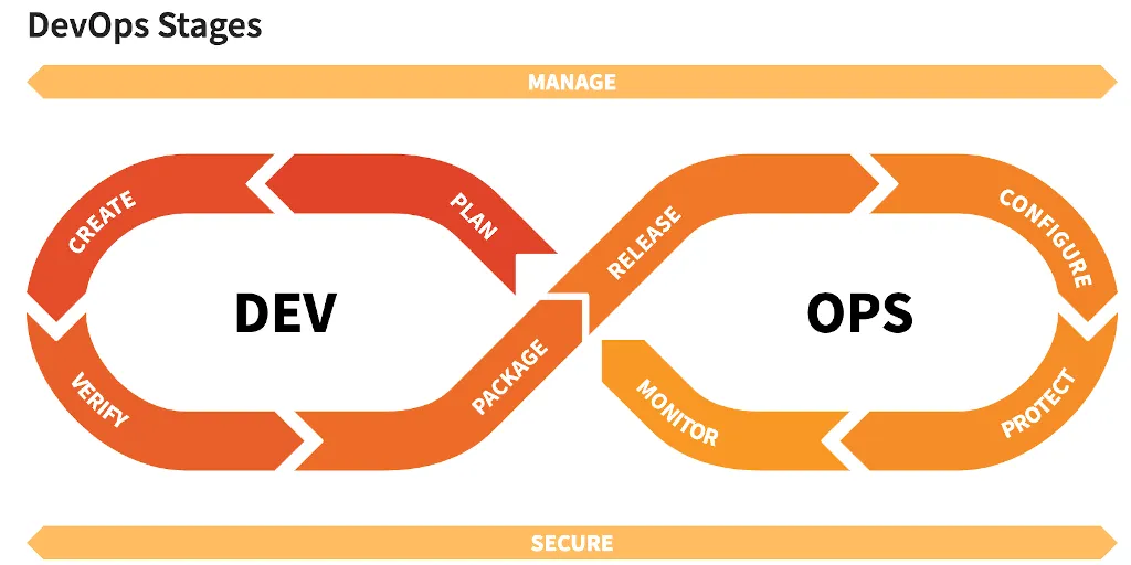 radical-transparency-at-gitlab