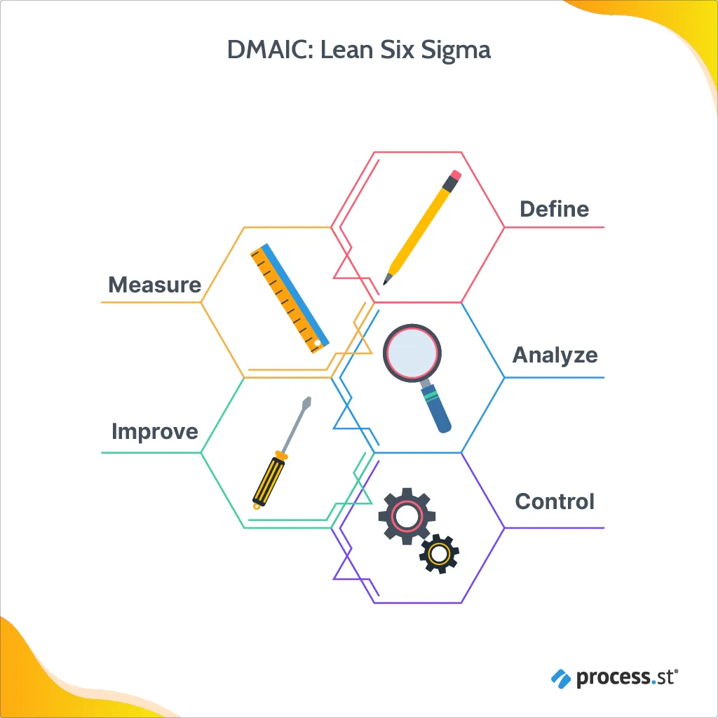 DMAIC improvement