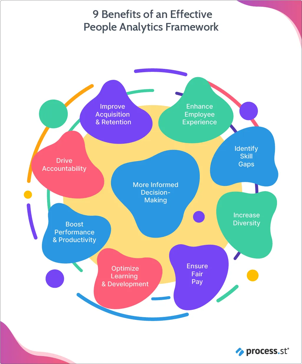 9 Benefits of an Effective People Analytics Framework