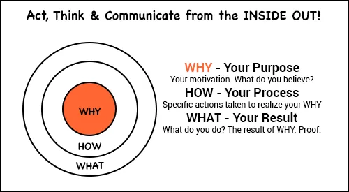 importance of core values