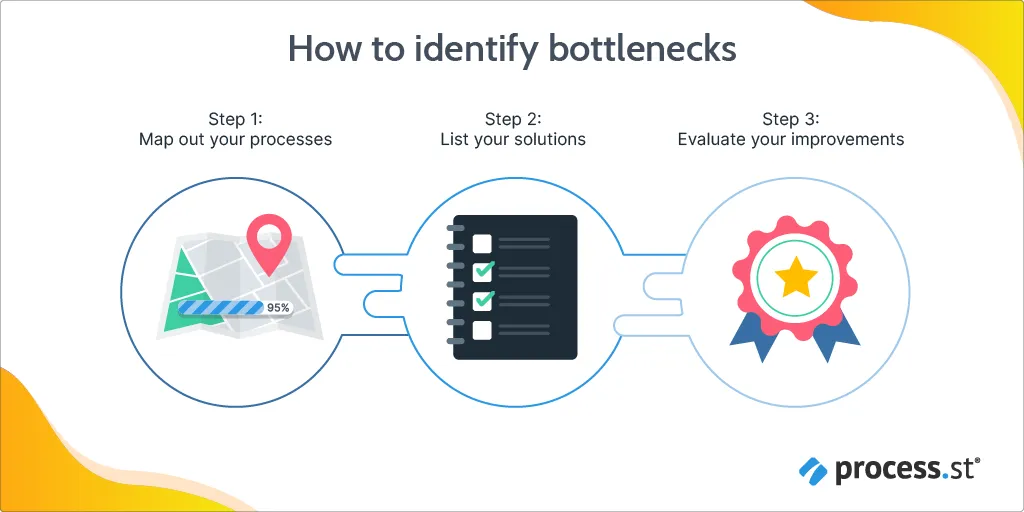 How to identify a bottleneck in your business processes