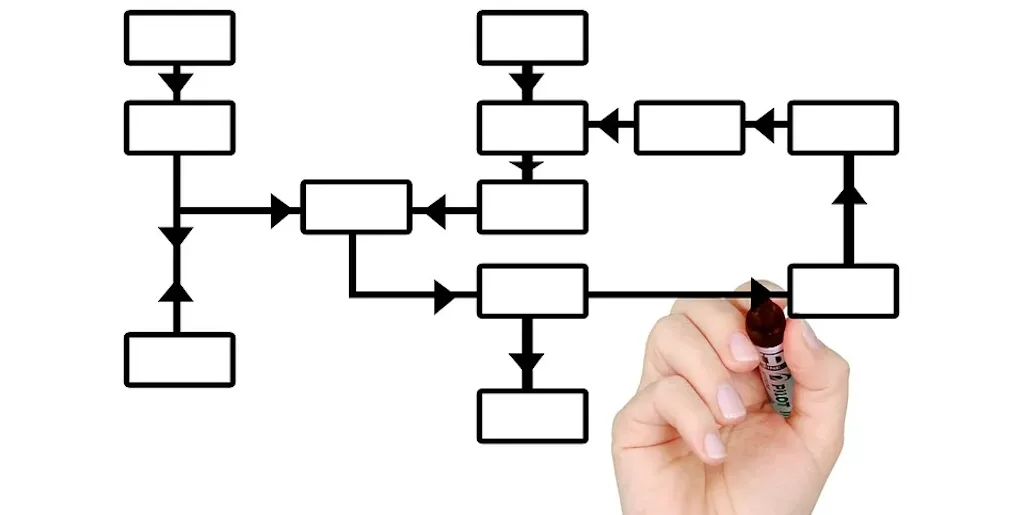 Flowchart