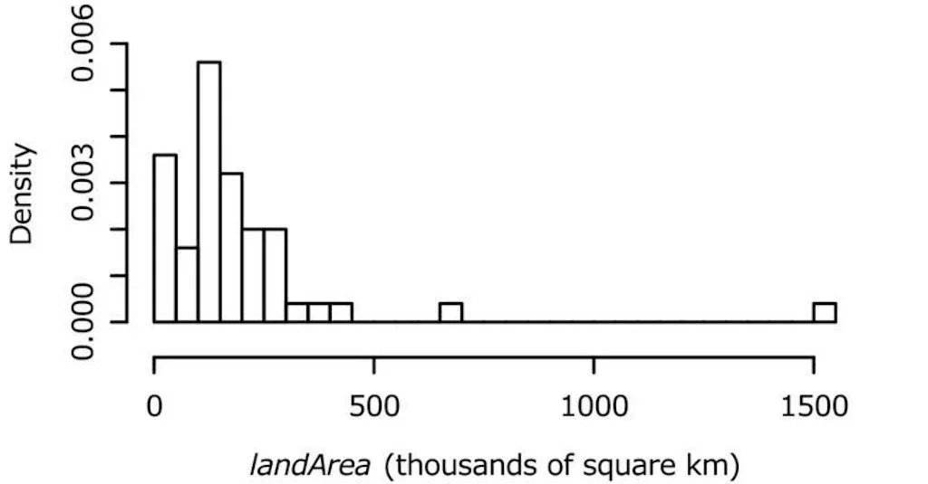 Histogram