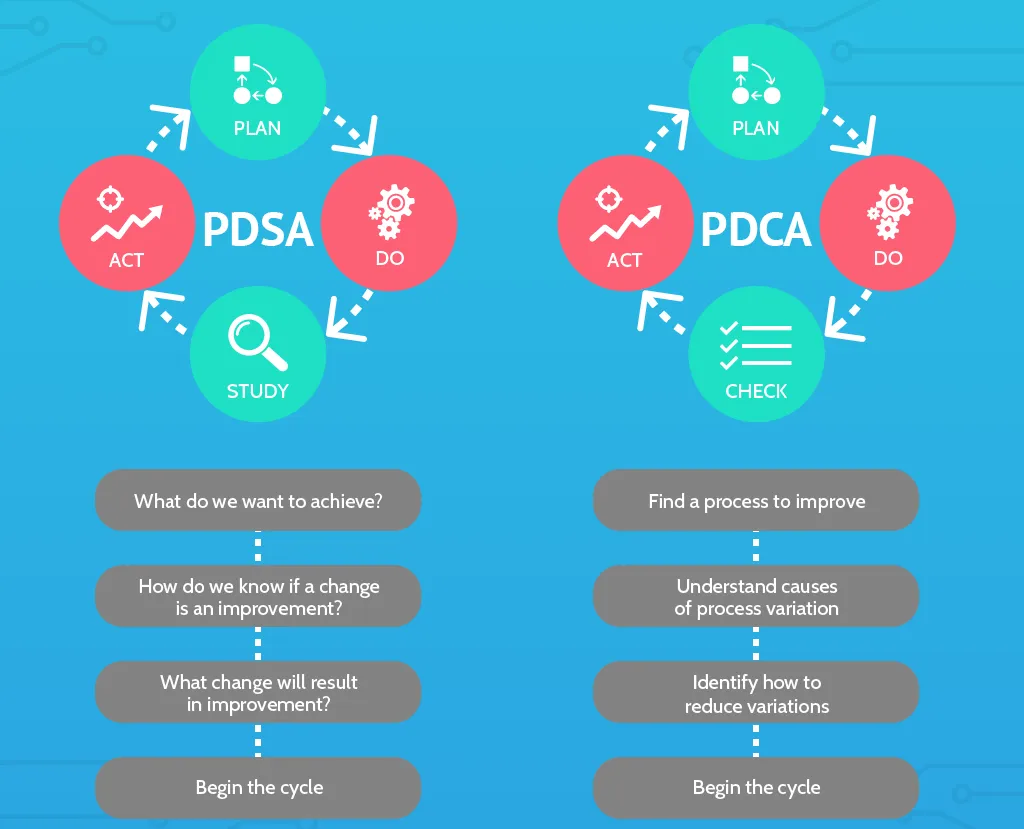 PDSA