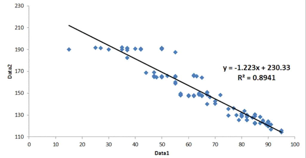 scatter-plot