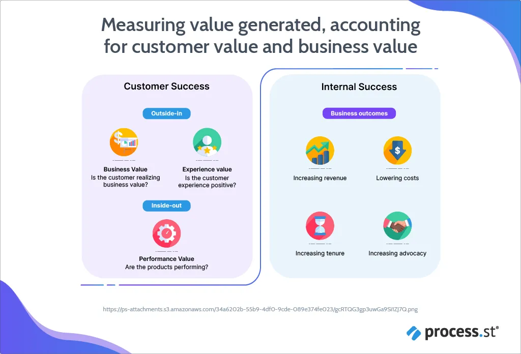 There's a New Way CS Leaders Should Measure Value Generated-05 (1)
