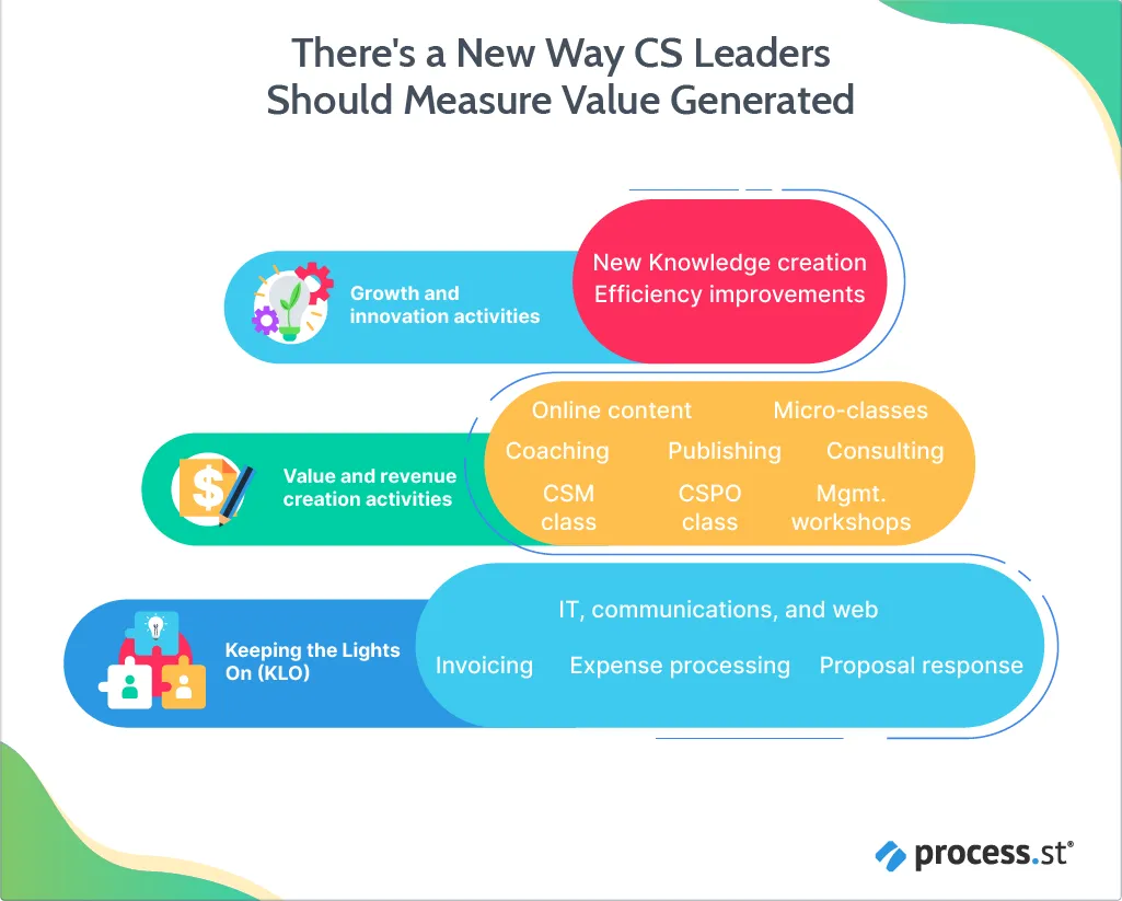 There's a New Way CS Leaders Should Measure Value Generated-06 (2)