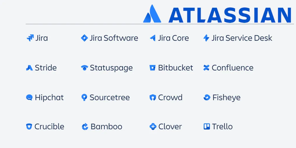 Atlassian products Atlassian products