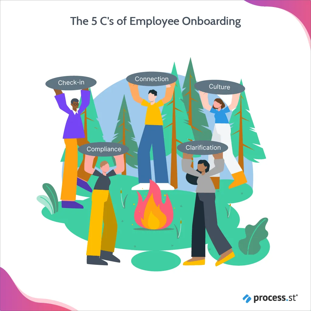 employee onboarding process 5cs