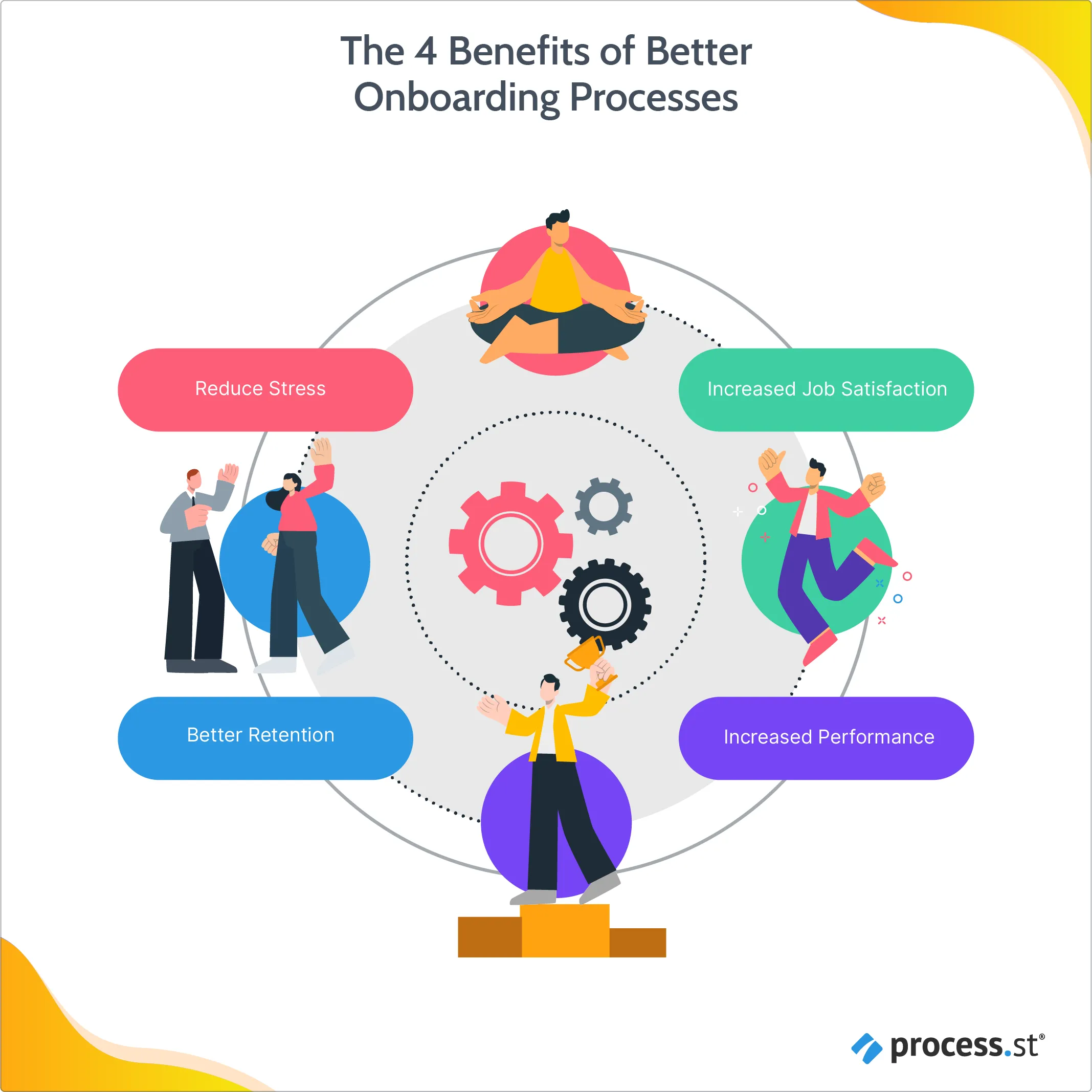 employee onboarding process benefits