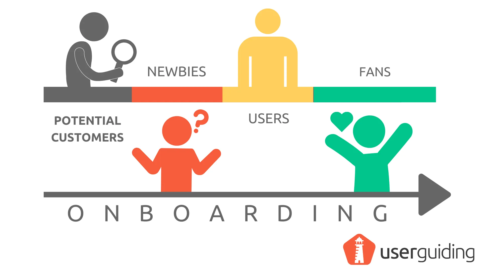 what does a customer success manager do