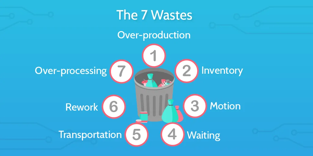 seven wastes of muda