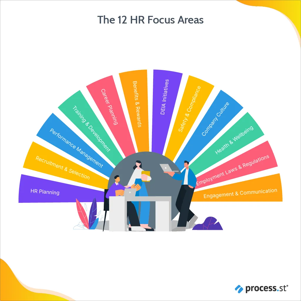 hr management 12 hour focus