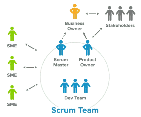 scrum basics