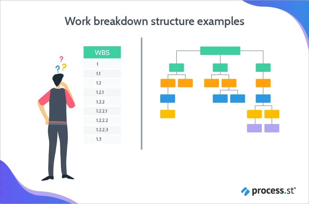 work breakdown structure examples