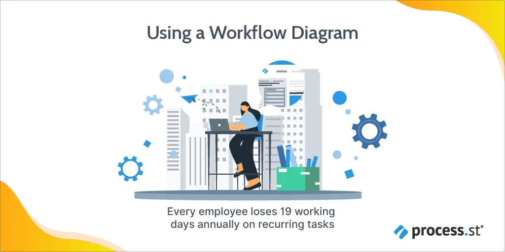 Using a workflow diagram