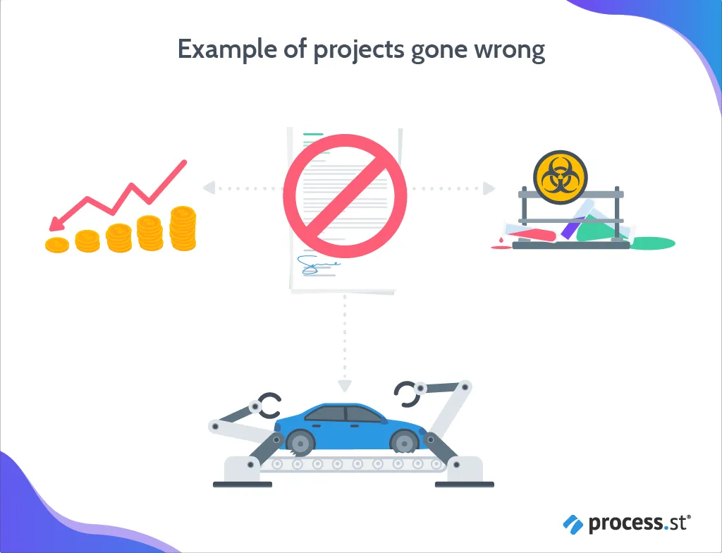 Examples of projects gone wrong