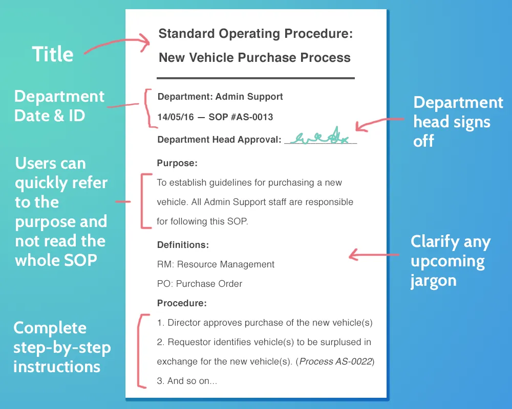SOP writing standard operating procedures ISO 9000