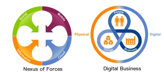 Images from "Gartner Opening Keynote: The Future of BPM — From Improvement to Improvisation" by Janelle Hill and John Dixon