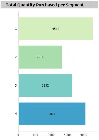 figure-3-total-quantity-by-segment