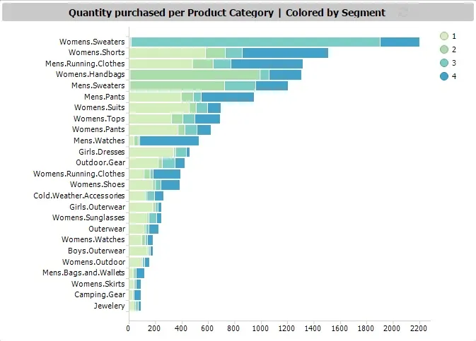 figure-4-quantity-by-product-category