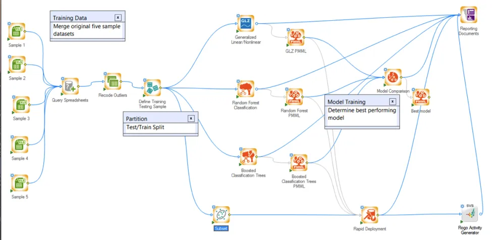 TIBCO Statistica training and exporting a model for use within Flogo