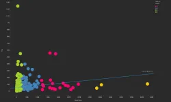 Spotfire 7.12