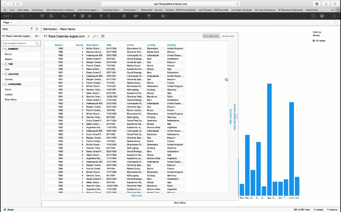 Spotfire 7.13