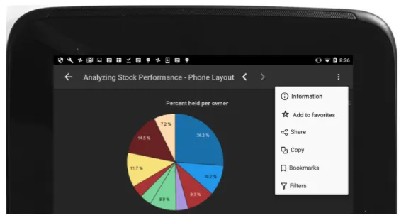 Sharing findings through email, SMS, Social or collaboration platforms