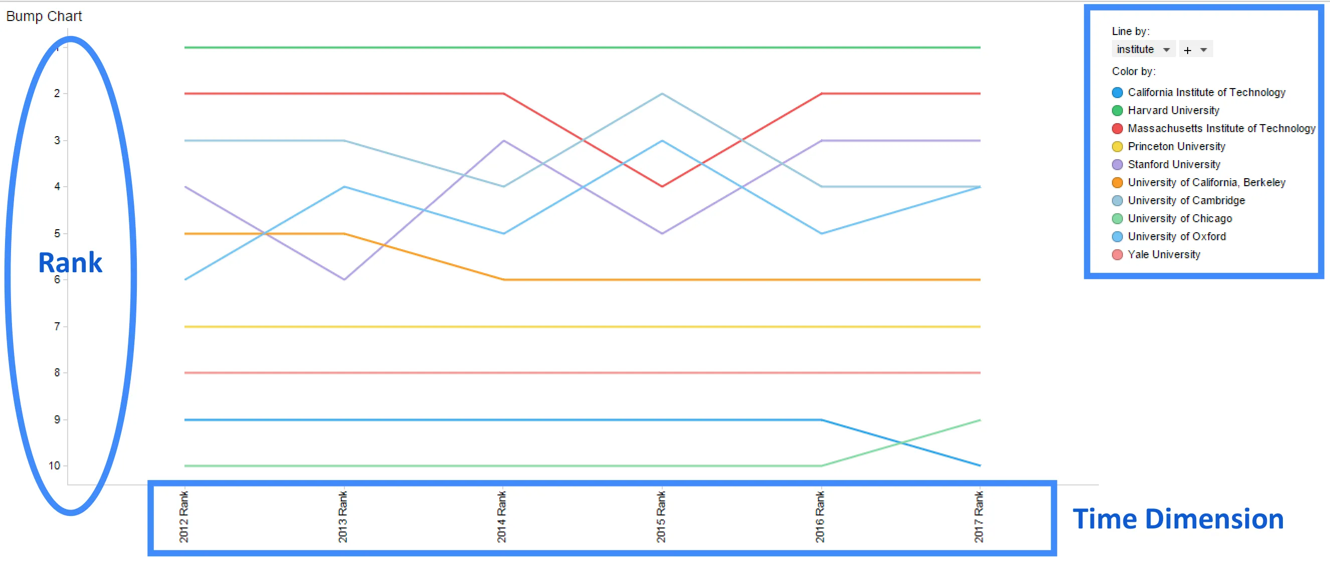 Bump Chart