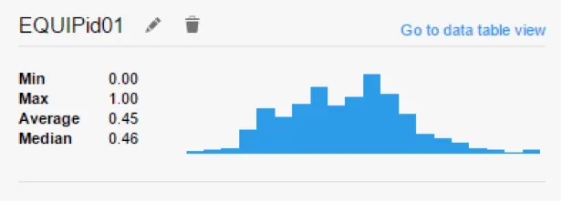 histogram