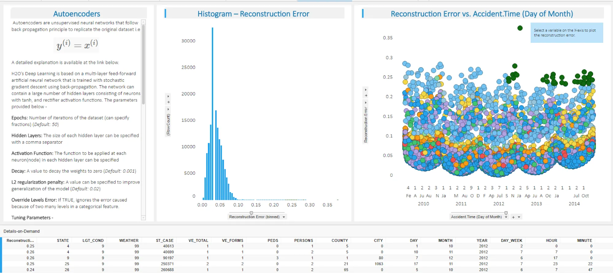 data science