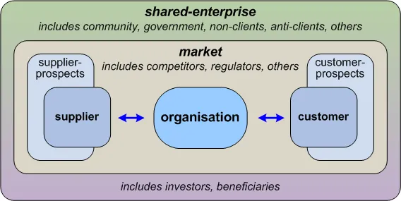 Building-blocks for a viable business-architecture | BPI - The ...