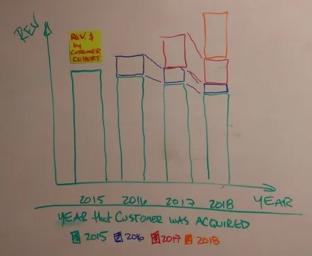 Revenue by Cohort (small)