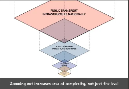 Andy Polaine context slide
