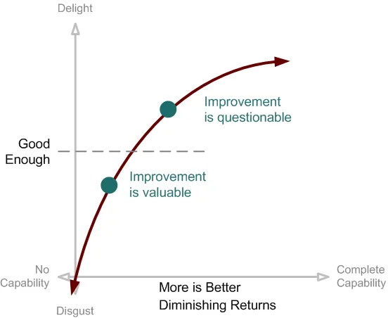 good enough vs. more-is-better