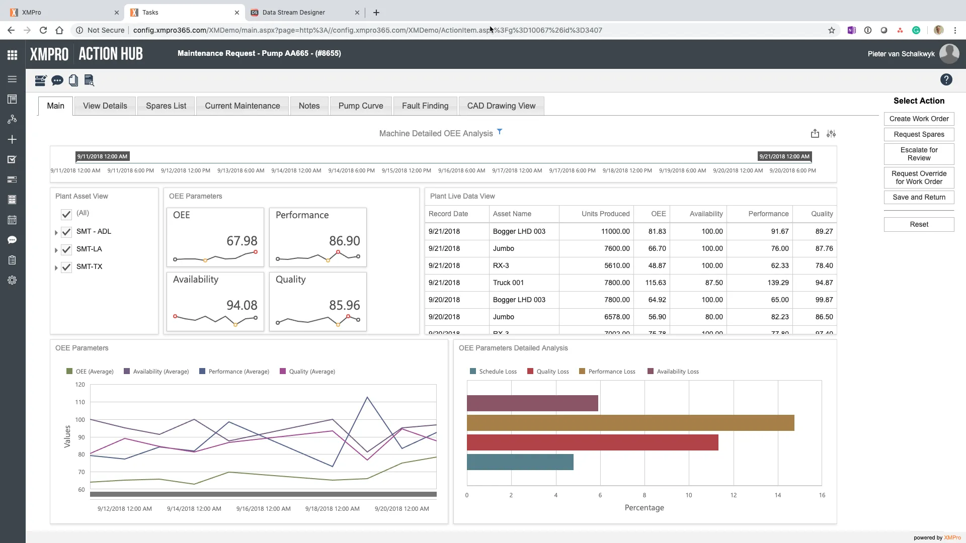 XMPro Dashboard